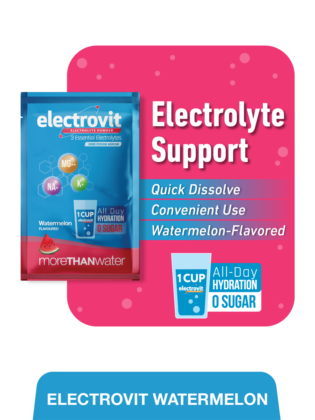 Electrovit Watermelon — Marketing Information