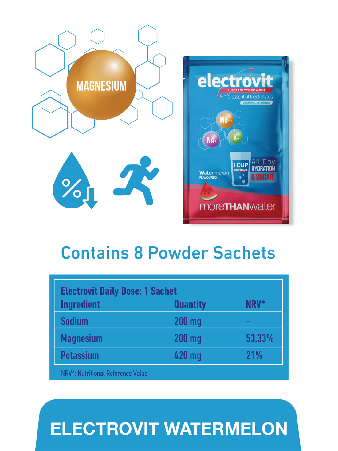 Electrovit Watermelon — Nutrition Facts